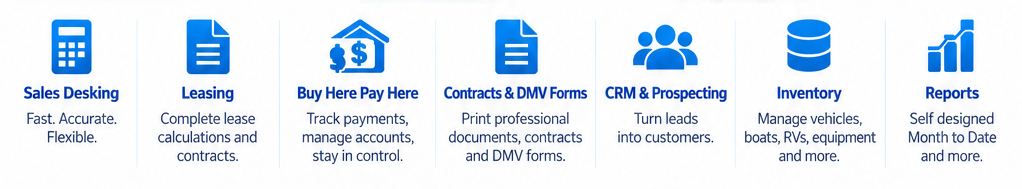 DealerDevice Online features: Sales Desking, Leasing, Buy Here Pay Here, Contracts and DMV Forms, CRM and Prospecting, Inventory, and Reports